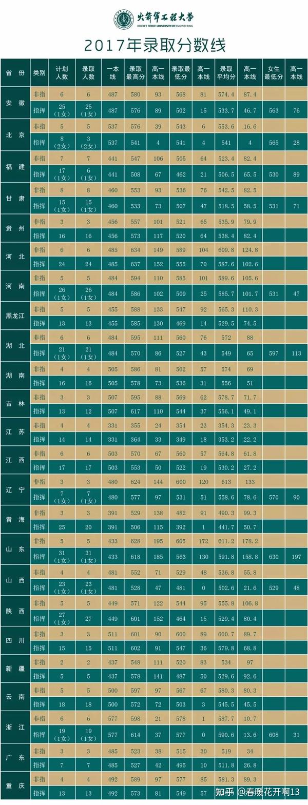 二炮工程大学_第二炮兵工程学院工程坊_二炮工程学院毕业如何分配