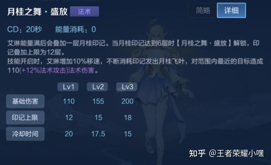 王者荣耀艾琳不需要暴击大错特错艾琳缺少的恰恰就是暴击率