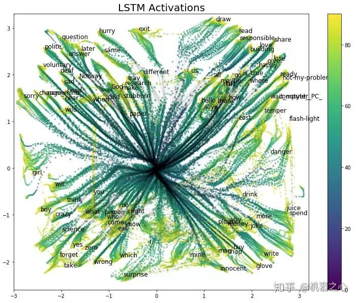 LSTM lstm