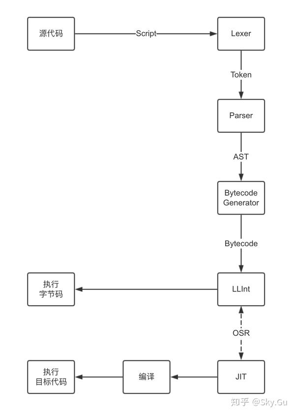 深入浅出JavaScriptCore 知乎