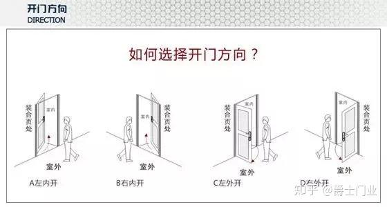 门窗开门方向 - 知乎