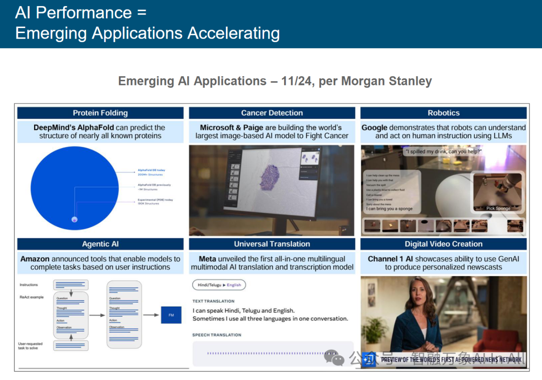 Trends – Artificial Intelligence
