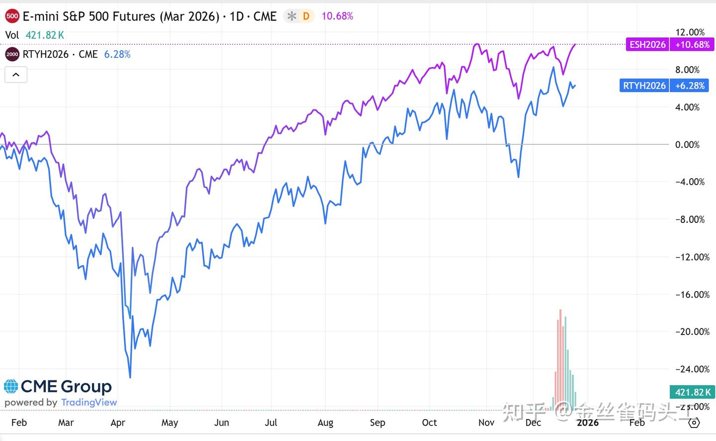 让美国重新放贷，Make America Lend Again - 知乎