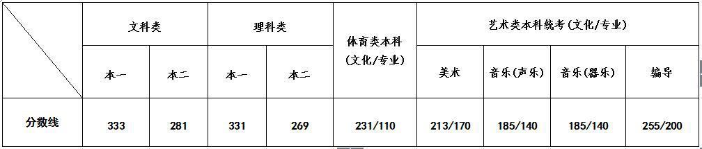 藝考的黃昏那是你沒讀懂2017江蘇高考