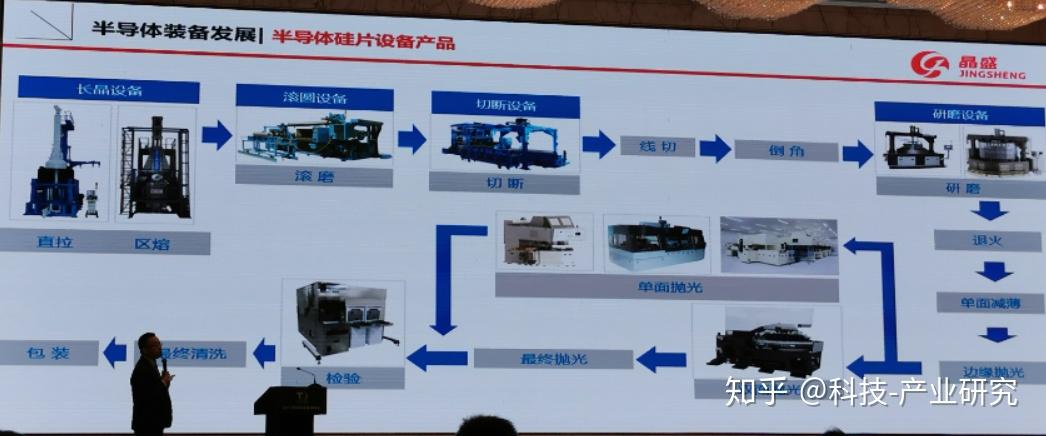 科技會議半導體2019年求是緣半導體設備材料論壇3晶盛