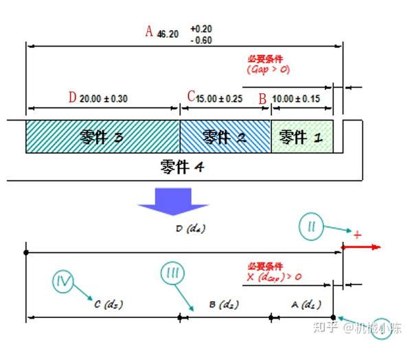 公差分析及案例分享 - 知乎