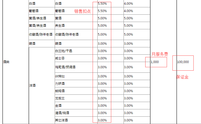 京东怎么样开店,没有营业执照可以开吗?