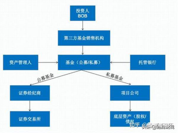 史上最全基金新手入门知识指南（内附投资方法和致富代码）