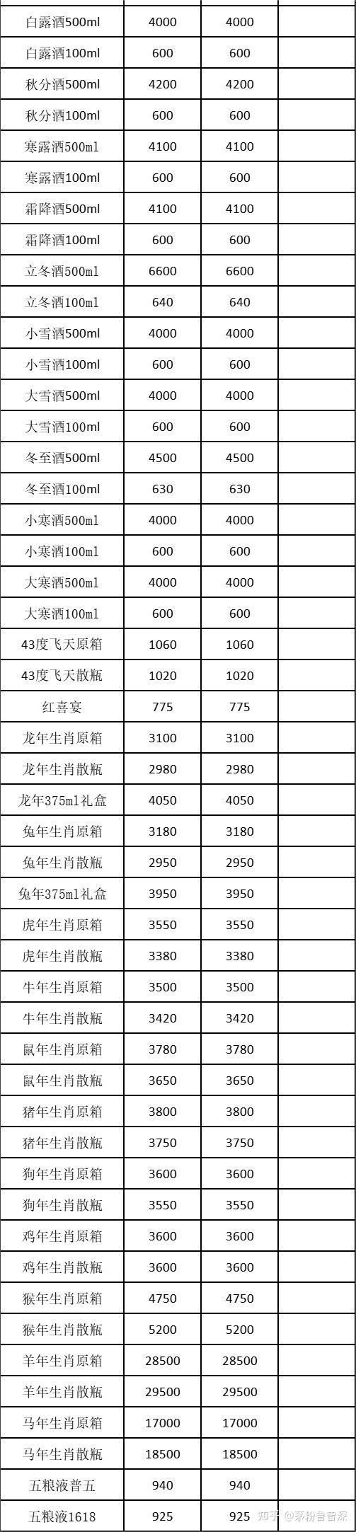 茅台私藏酒价格图片