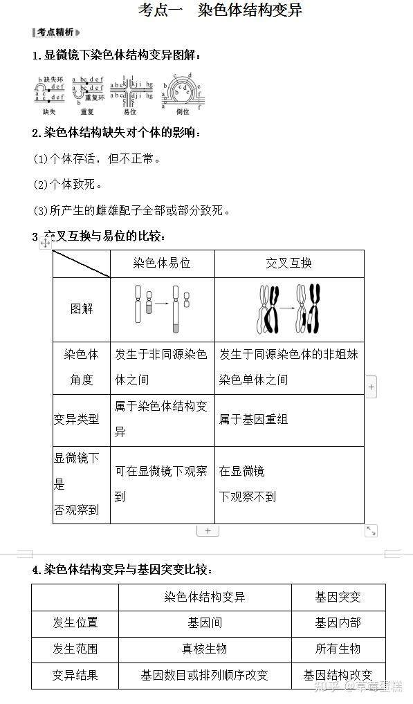高中生物知识点清单染色体变异