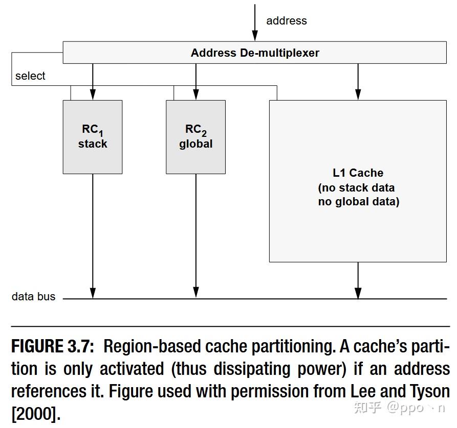 Cache Part 内存系统---Cache(part I:1/2/3章) - 知乎