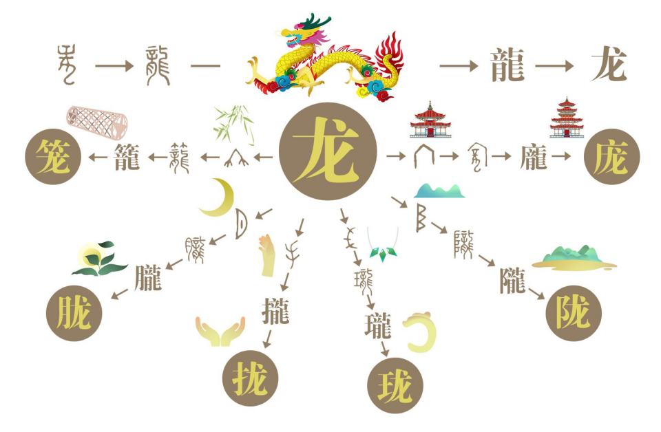 神奇汉字讲故事:《汉字侠》为孩子开启汉字启蒙之旅 全52集 - 知乎