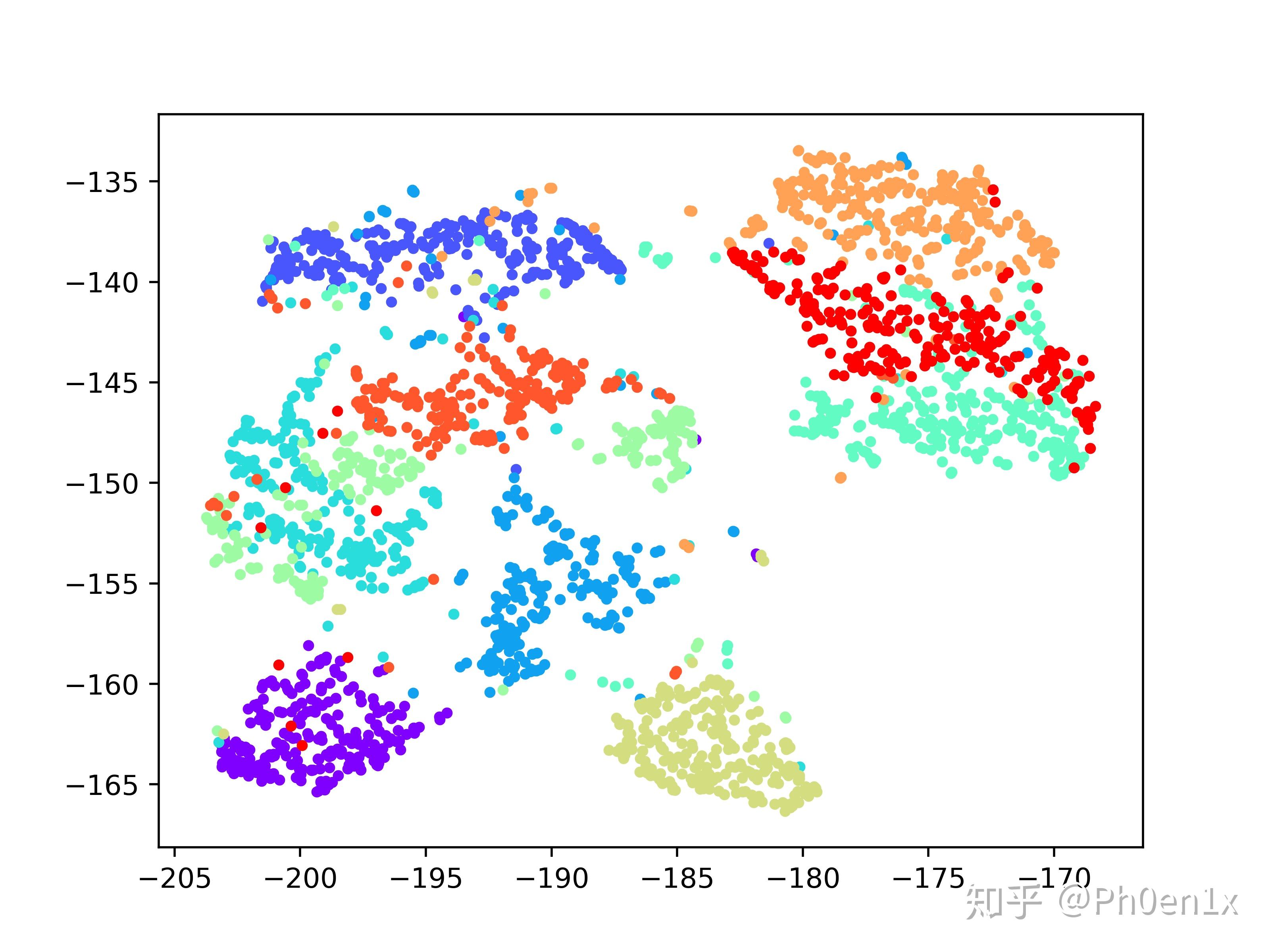 largevisline在高维数据降维与可视化上的运用