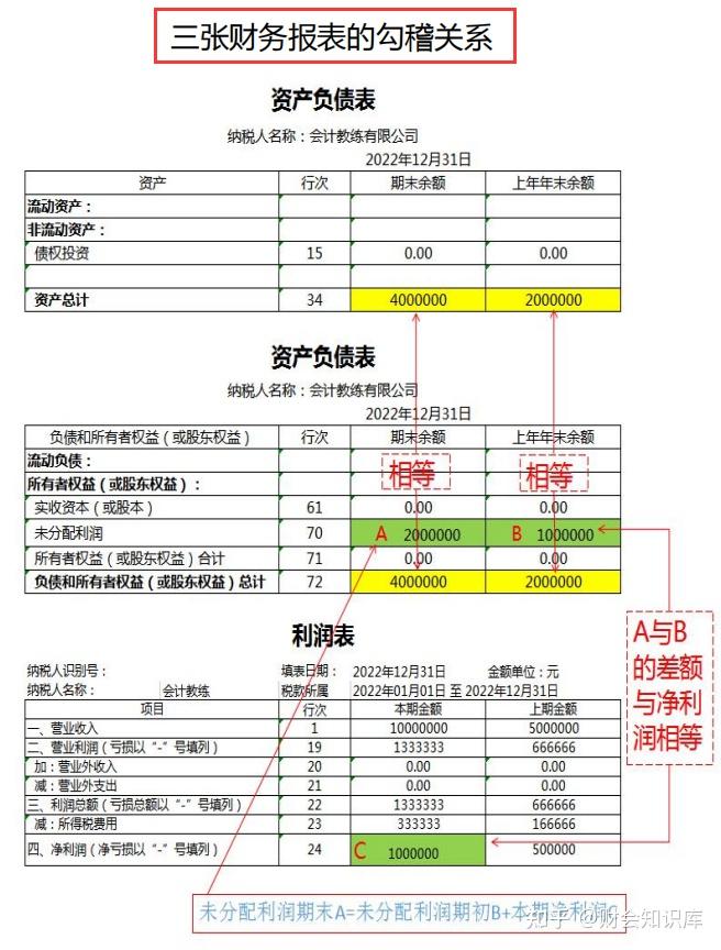 现金流量表编制6步图片