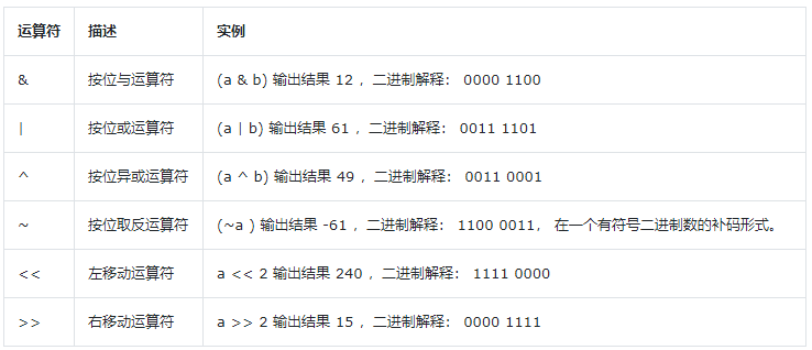 Python 运算符详解 - 知乎