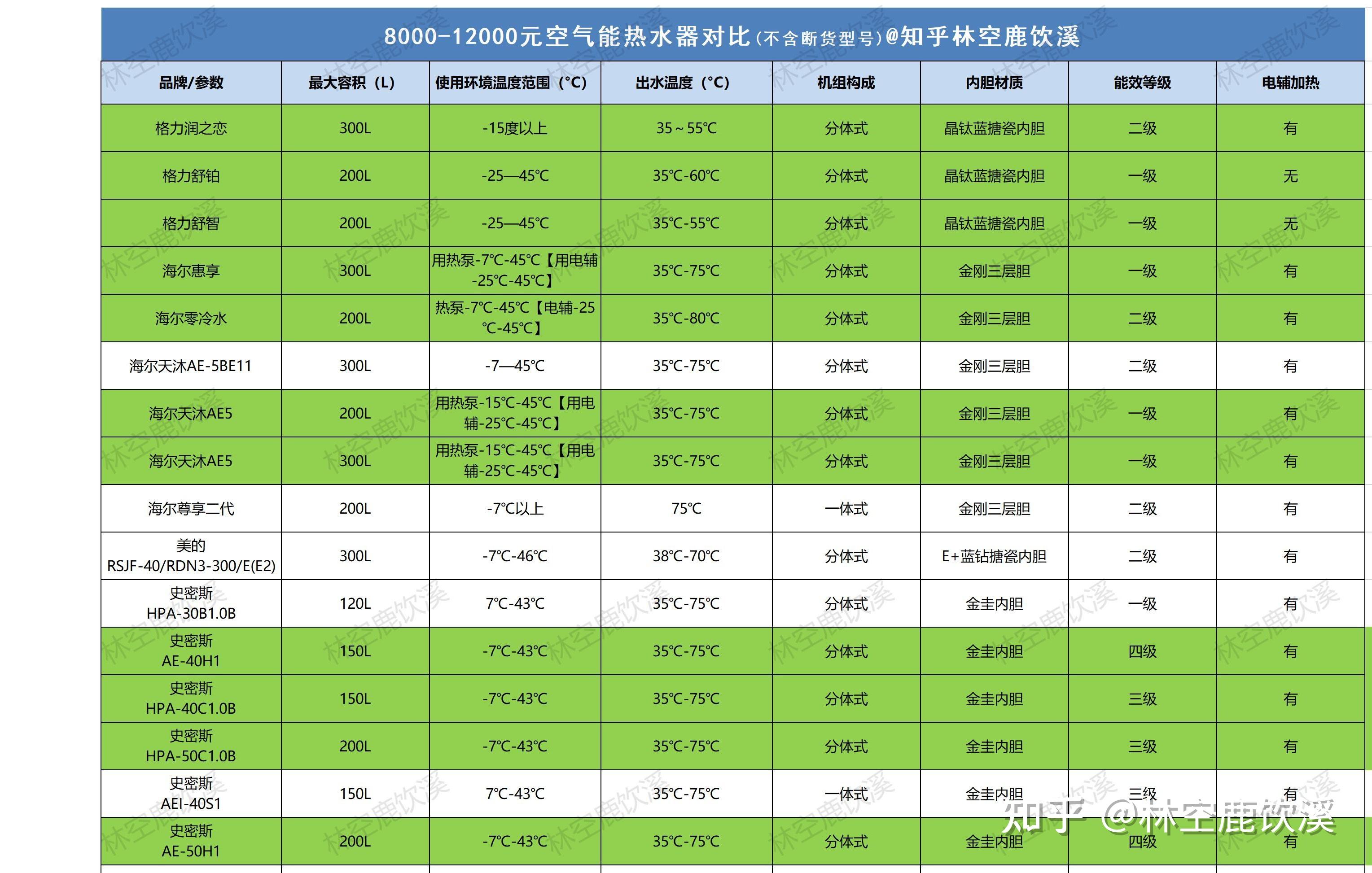 揭秘高筋粉品牌排行榜前十名，品质之选！