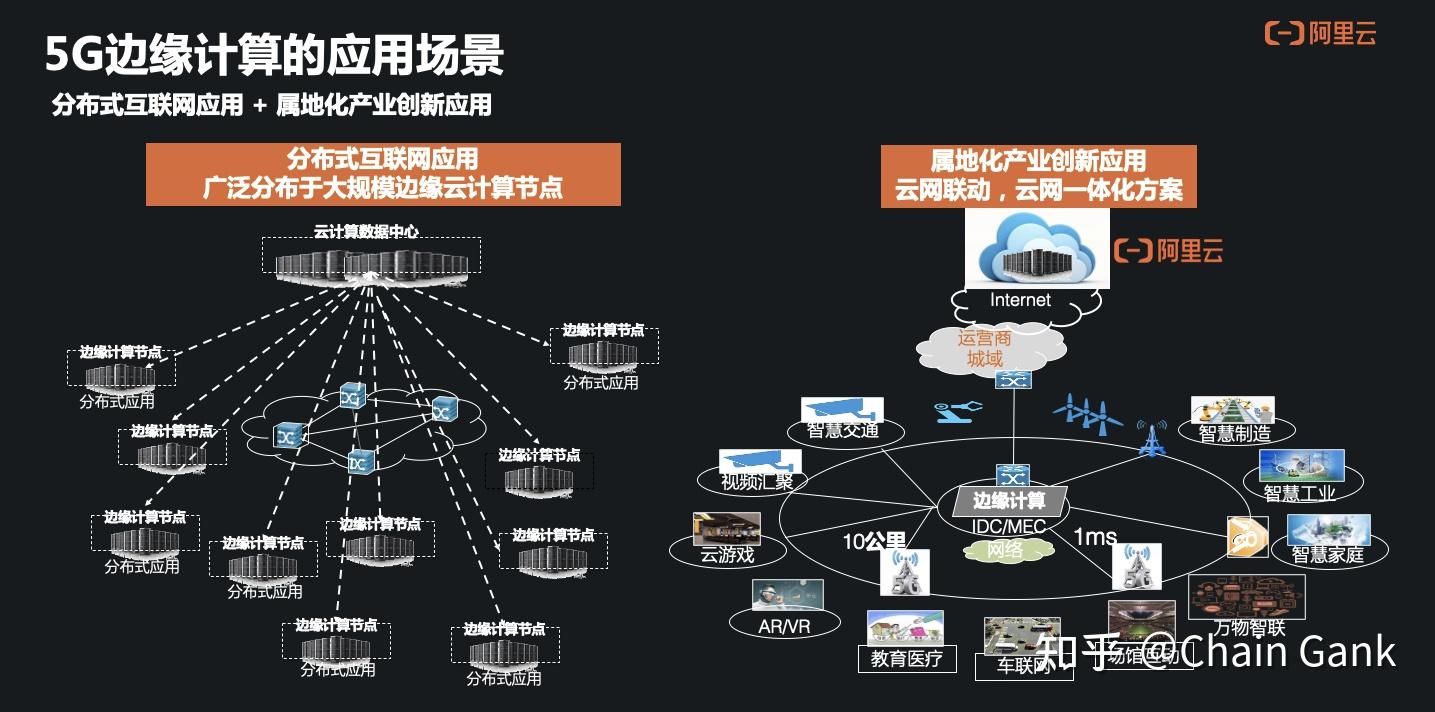 邊緣計算介紹(阿里雲2022屆校招) - 知乎