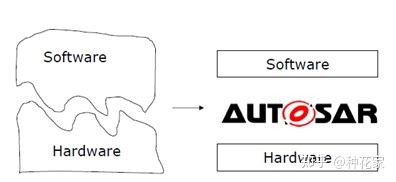 搞一下CP AUTOSAR 入门 | 01 CP AUTOSAR Overview - 知乎