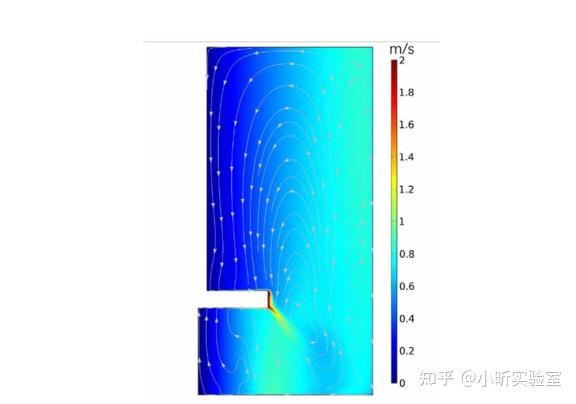 熔体在离心盘流道中有怎样的运动轨迹?