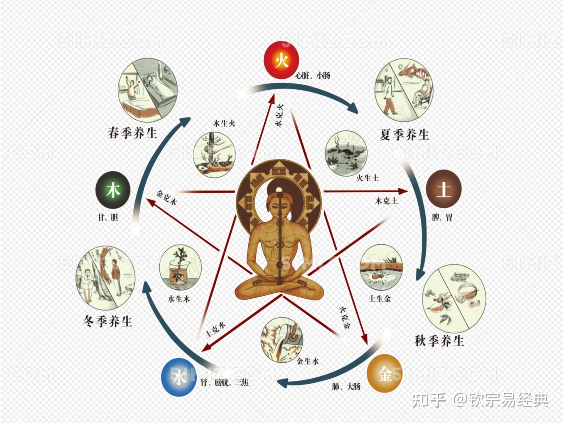 癸水人都是神胎转世,“神祇投胎,前世遂逐”。 - 知乎