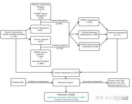 分析方法|单细胞测序之细胞互作 - 知乎