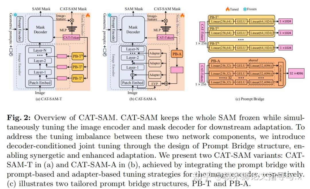 最新热点！一文看尽SAM图像处理技术16个新突破！ - 知乎