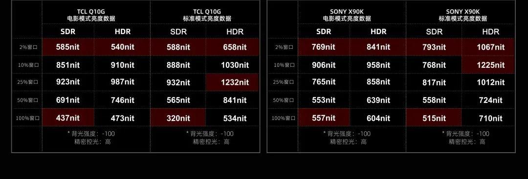 液晶電視:液晶顯示技術在電視領域得到了廣泛的應用,它提供了豐富的