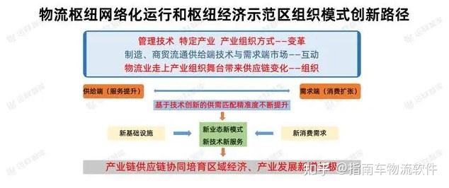 解析：物流枢纽经济下的大交通、大枢纽、大产业 - 知乎