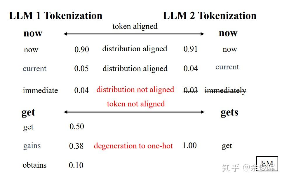 【LLM】FuseLLM:大模型融合trick-知识融合LLMs - 知乎