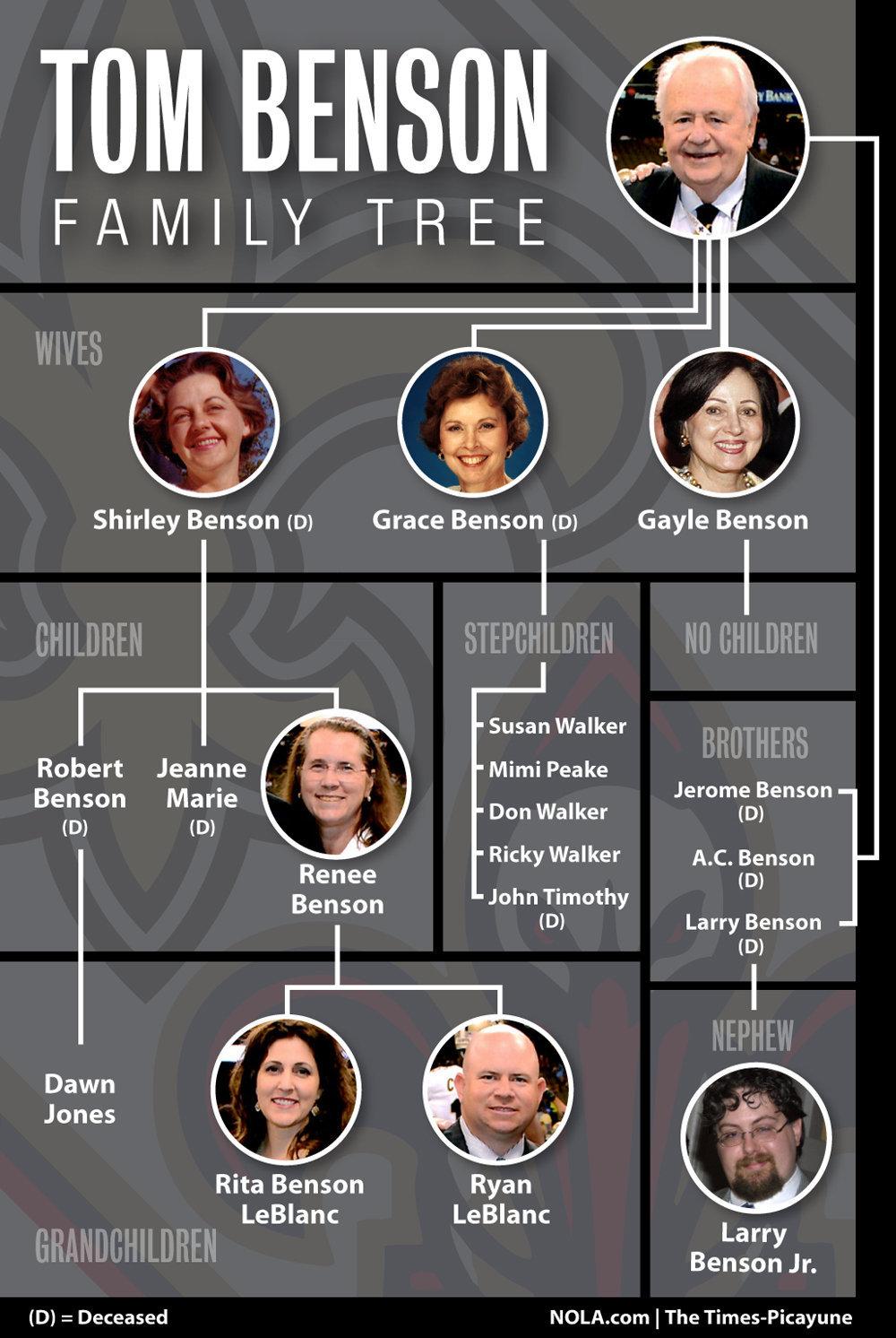 男人游戏中的女继承者们