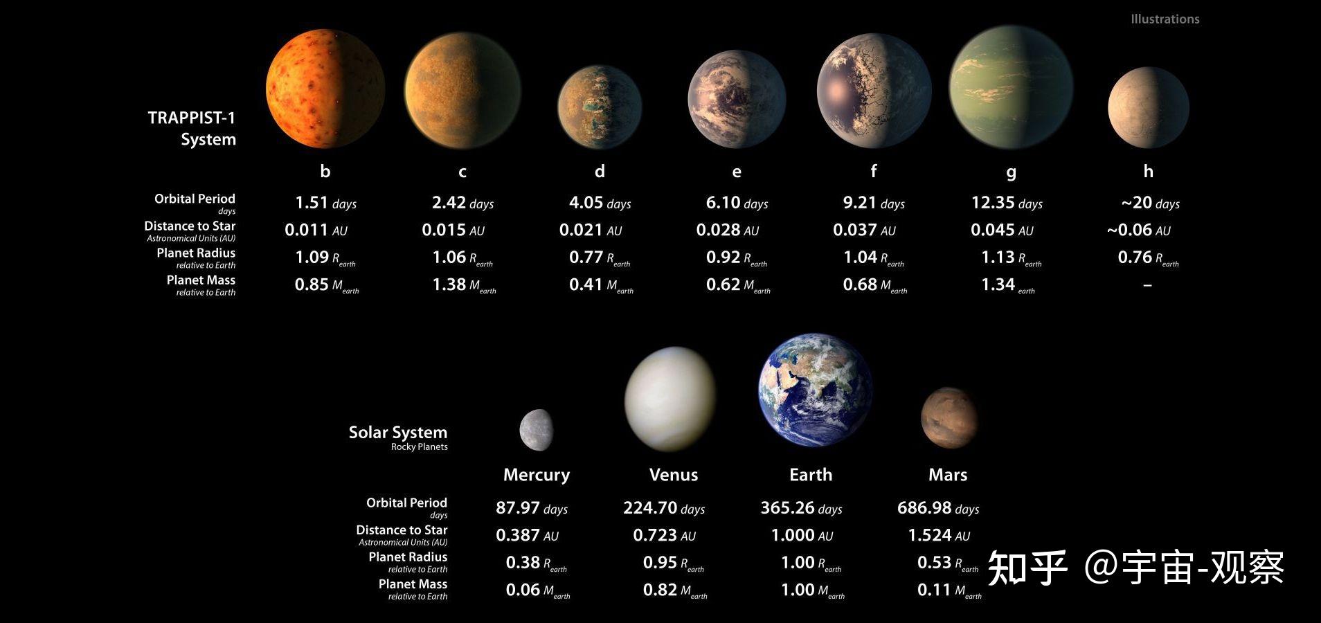 宇宙中的恒星系里的行星排列顺序很可能就是高级文明设立的宇宙信标