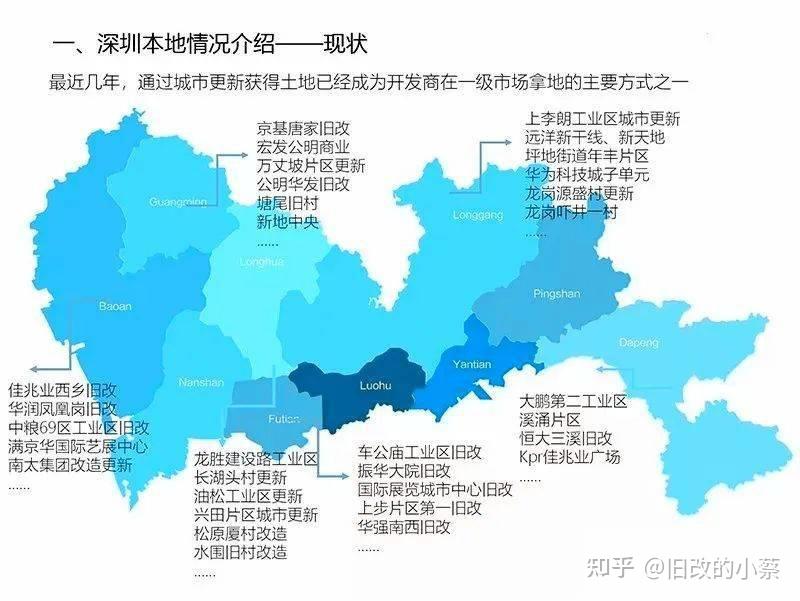 旧改回迁房价值何在? - 知乎