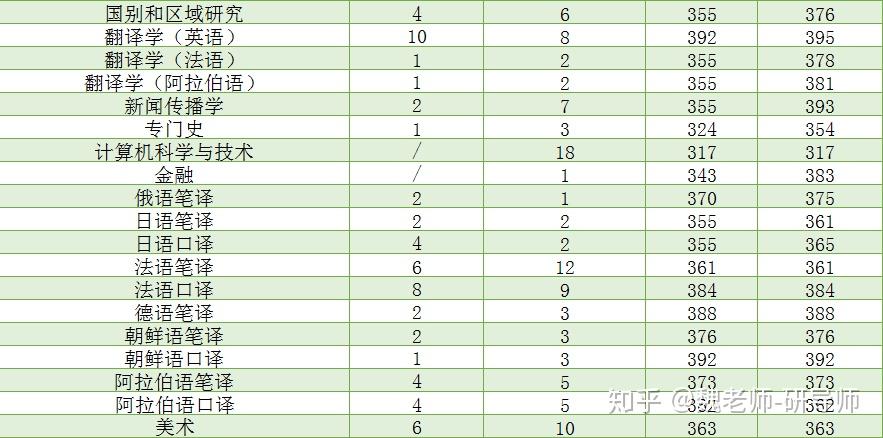 北京语言大学研究生院_北语考研数据_北语考研专业排名
