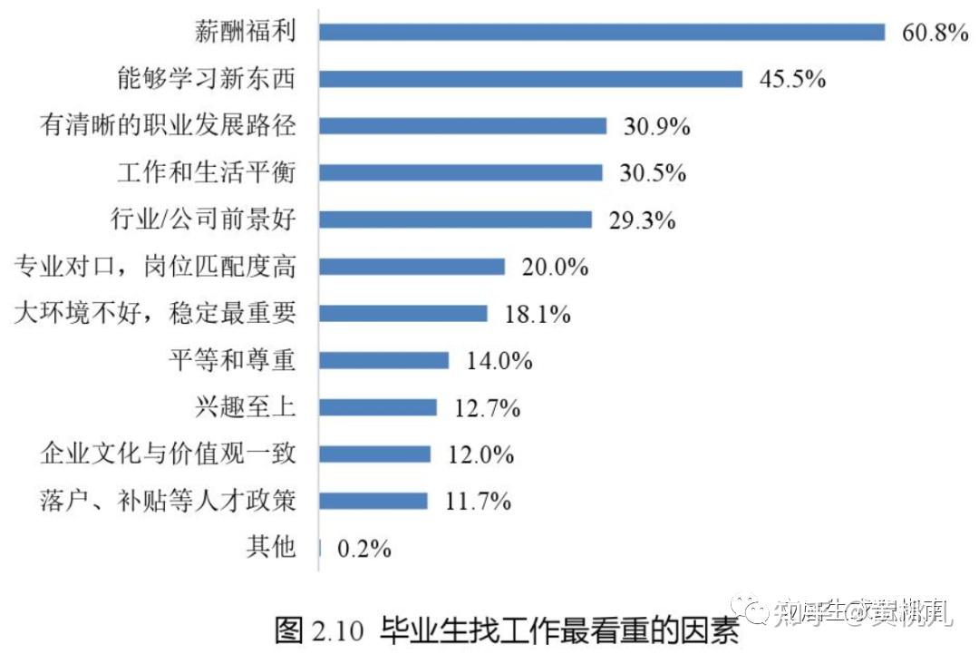 毕业后第一份工作，到底要怎么选？ - 知乎