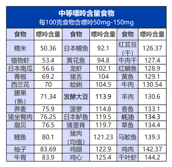 血尿酸高和痛风的人吃不得豆腐可以喝白酒华西营养专家说信你就拐了