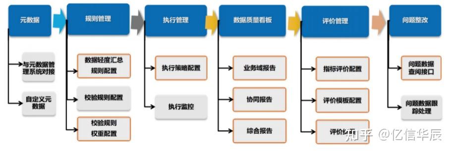 在数据治理项目中如何做元数据管理? - 知乎