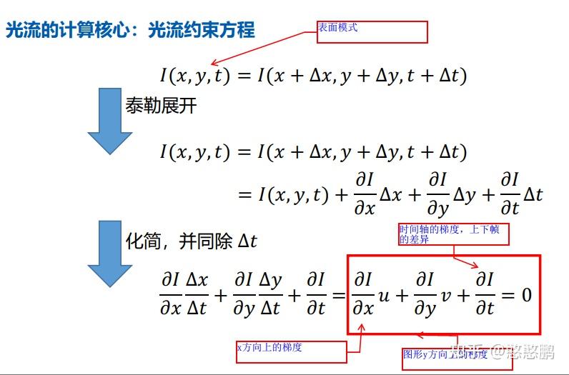 光流简介 - 知乎