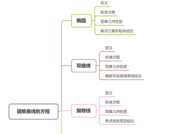 学霸手册 高中数学知识点大全