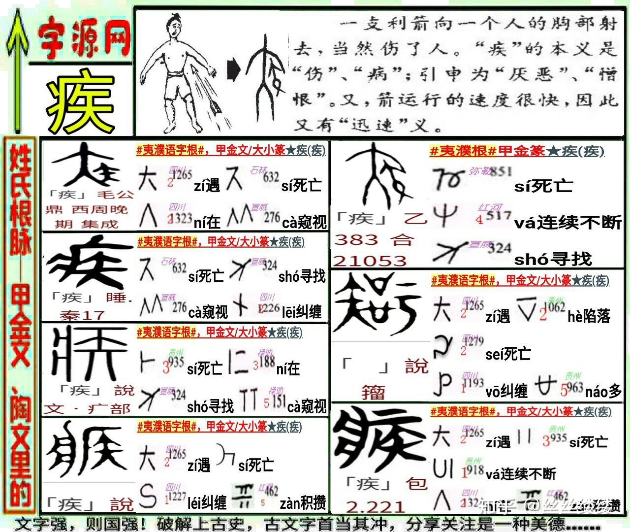 医古文｜『症』字密码，證、癥(症)大不同！望造新字区别｜从严重程度上，證[疒登]>疾>病，中医学徒必看 - 知乎