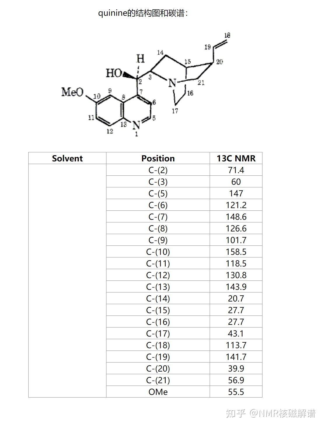 神奇的药物-奎宁(quinine)生物碱 - 知乎