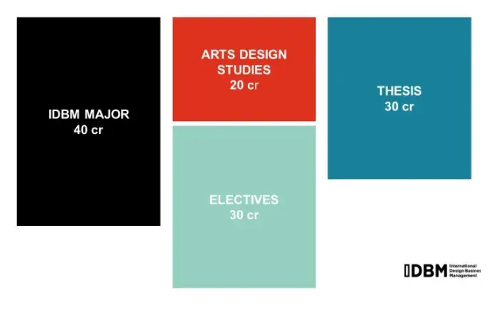 最新硕士就能拿芬兰绿卡北欧top1阿尔托更香了