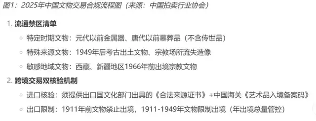 FO艺术|专业解读:美国归还41文物艺术品背后,家族办公室艺术资产管理的担当 - 知乎