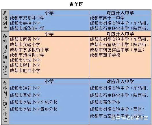 武侯區區劃片孩子的教育和成長是家長必修的終身課程,名校諮詢室願同