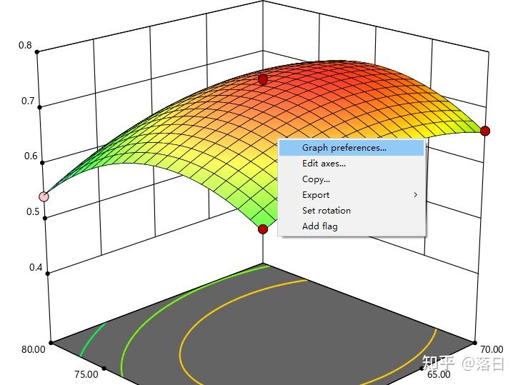 使用Design-Expert 软件进行响应面法（RSM）试验设计与分析 - 知乎