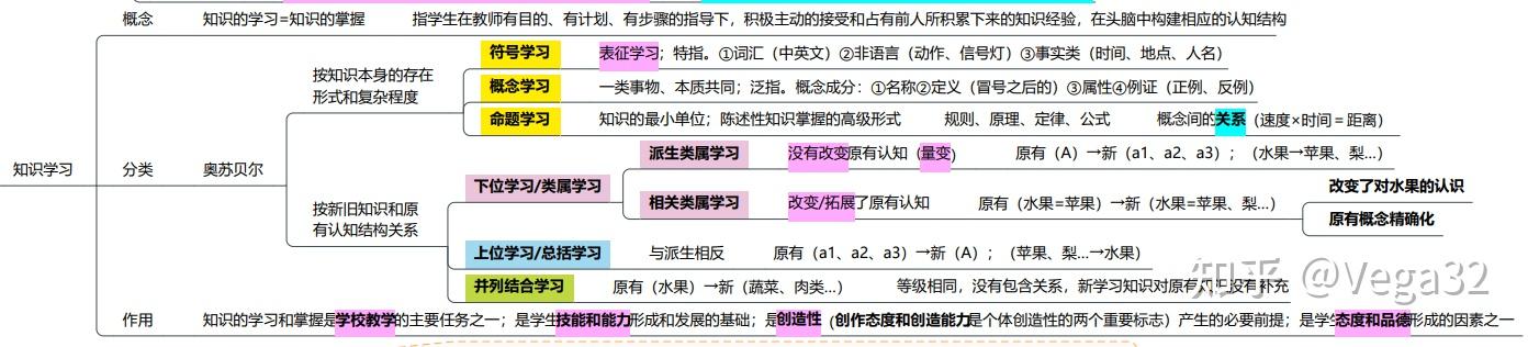 避免概括