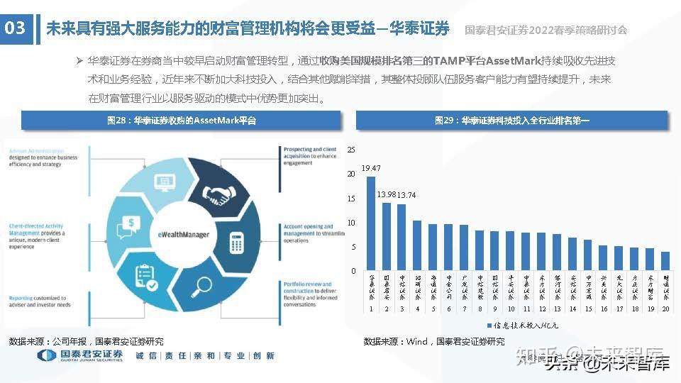 根據是否直接通過基金公司購買又可分為直銷和代銷兩種,我們 討論的是