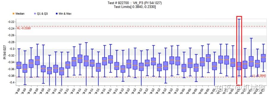 IC制造 --晶圆测试(WAT) - 知乎