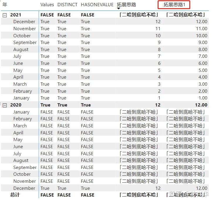 Power Bi之dax神功：第2卷第19回 Hasonevalue和selectedvalue函数 知乎