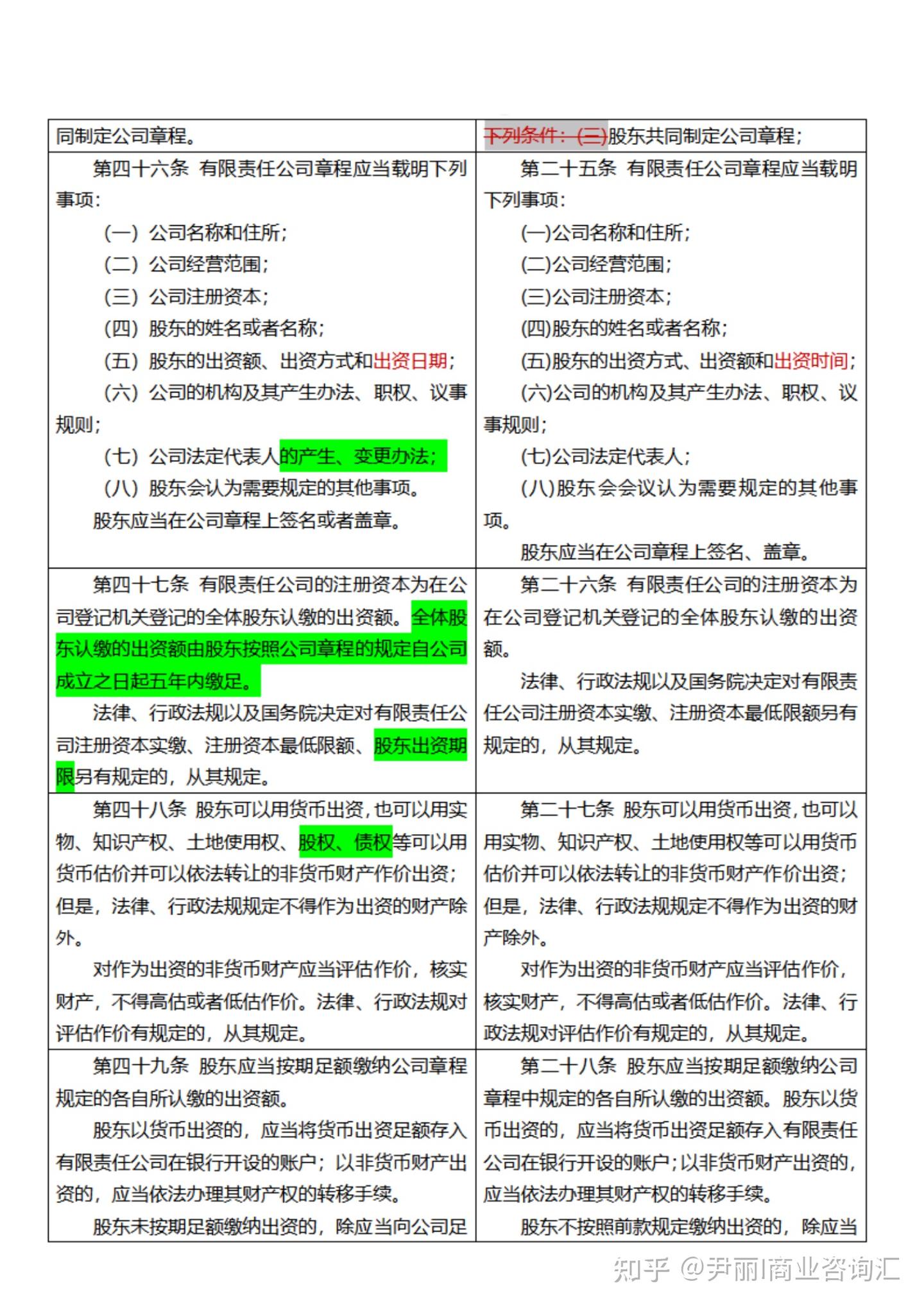 《新旧公司法》新旧对照表 - 知乎