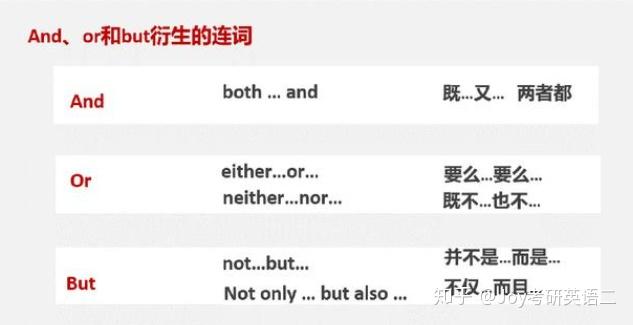 并列复合句&并列连词 - 知乎